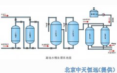 淺談凝結(jié)水處理回用技術 淺談凝結(jié)水處理回用技術
